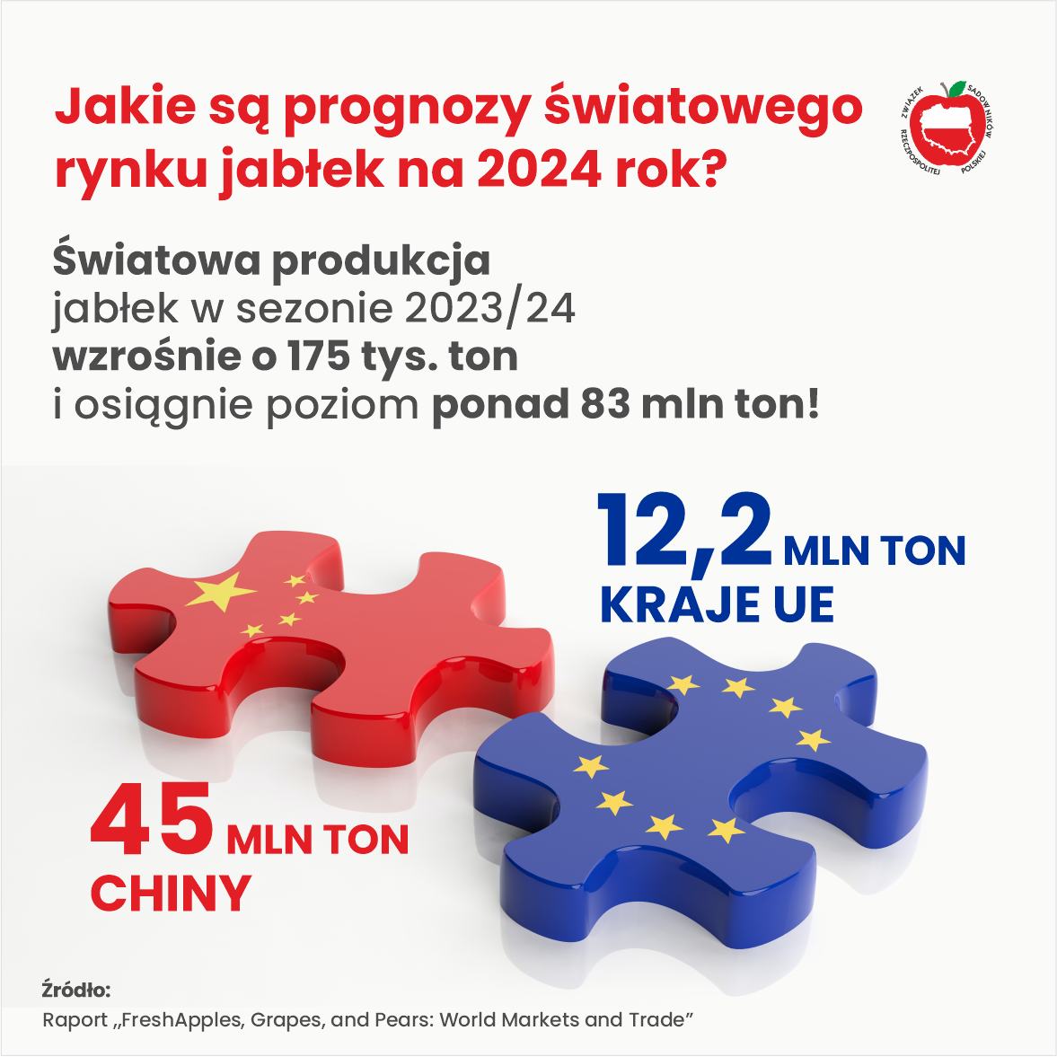 Zbiory jabłek 2024