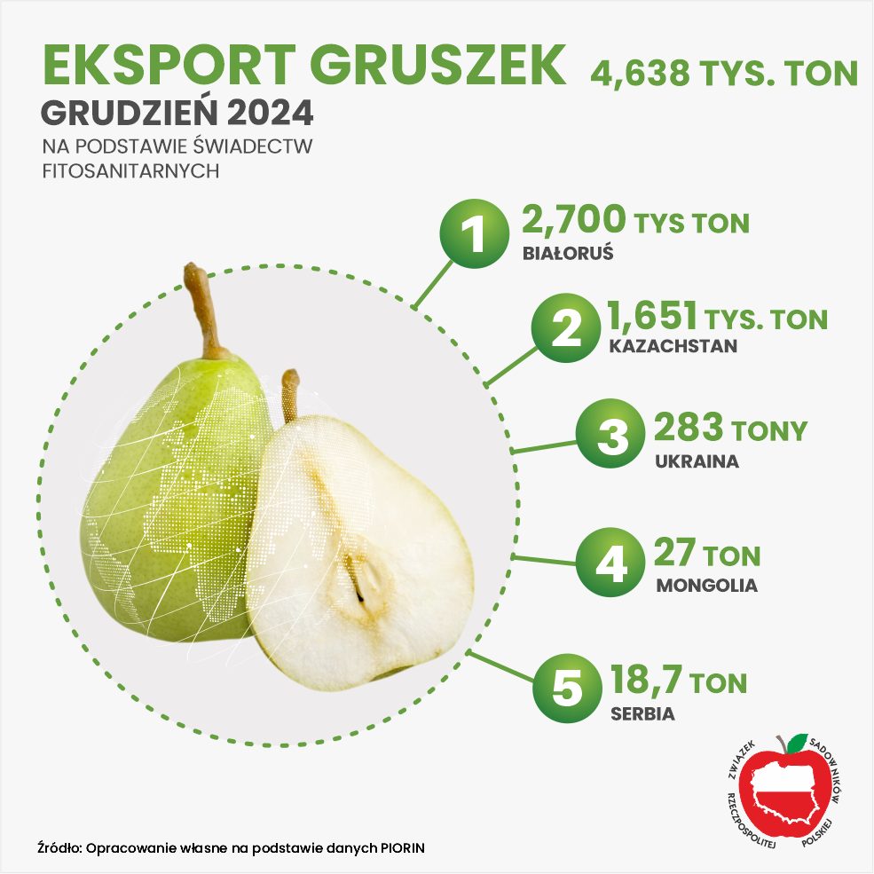 eksport gruszek