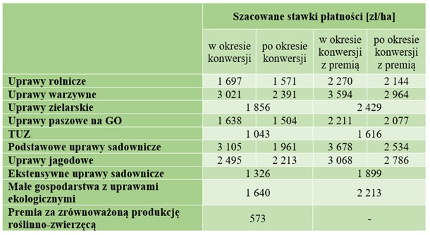 Dopłaty bezpośrednie 2025