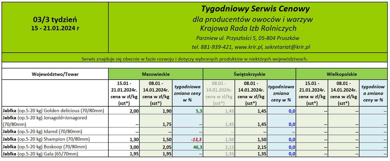 Ceny jabłek deserowych 2024