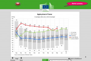  Ceny jabłek we Francji - maj 2024 roku 