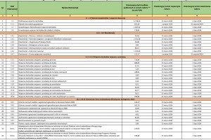  Harmonogram planowanych przez ARiMR naborów wniosków w ramach 
Planu Strategicznego dla Wspólnej Polityki Rolnej na lata 2023-2027 w 2024 r. (limity i terminy)*