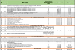  Harmonogram planowanych przez ARiMR naborów wniosków w ramach 
Planu Strategicznego dla Wspólnej Polityki Rolnej na lata 2023-2027 w 2024 r. (limity i terminy)*