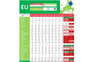  WAPA: Prognoza zbiorów jabłek w 2024 roku - odmiany 