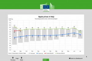  Ceny jabłek we Włoszech - wrzesień 2024 