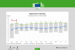  Ceny jabłek w Niemczech - wrzesień 2024 