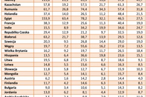  Struktura polskiego eksportu jabłek