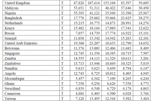  Eksport jabłek [od 2014/2015 do 2018/2019]