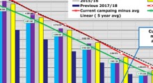 Zapasy i ceny jabłek w UE  